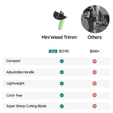 Cordless Mini Weed Trimmer